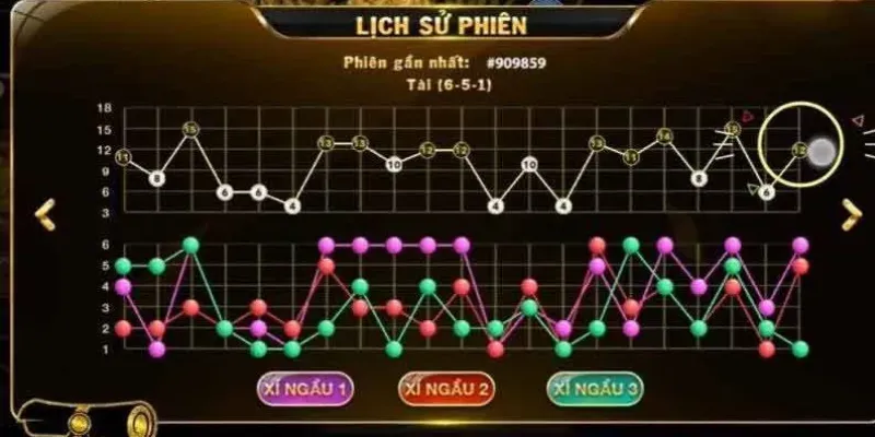 Những yếu tố quyết định độ chính xác khi bắt cầu tài xỉu
